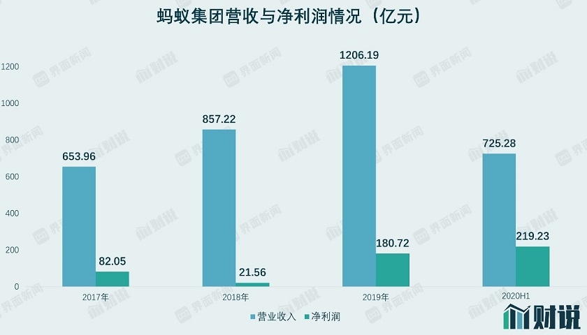 蚂蚁集团最新估值揭秘，数字金融巨头的价值探究